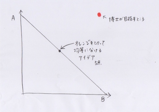 sekine_galtung-Transcend-Diagram.jpeg