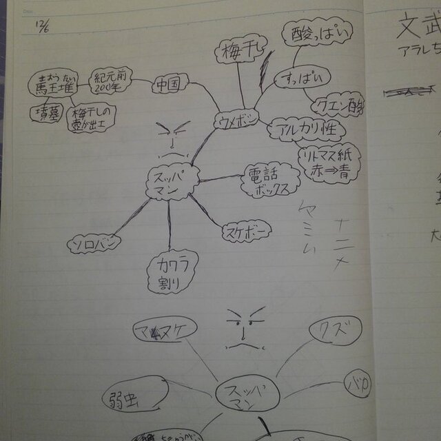 2018-12-06-21-08-mindmap-suppa.jpg